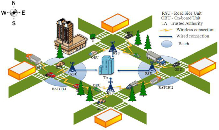 figure-protocol-1 Wireless network diagram with RSU, OBU, TA, showcasing traffic communication system and connections.
