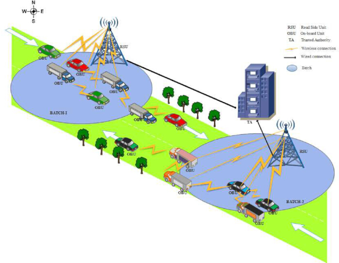 figure-protocol-2 Vehicle communication network diagram using RSUs for traffic data; wireless connections illustrated.