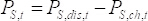 Static equilibrium equation, method: Ps,t=Ps,dis,t-Ps,ch,t, symbolic representation.