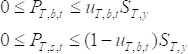 Static equilibrium, equations: \(0 \leq P_{T,b,t} \leq u_{T,b,t} S_{T,y}\), \(0 \leq P_{T,s,t} \leq (1-u_{T,b,t}) S_{T,y}\).