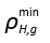 Minimum density equation, ρH,g^min, symbol for density calculations in physics.