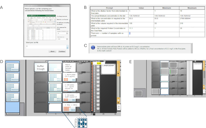 figure-results-4 Protein concentration analysis; dilution calculation table; microplate setup diagram; data entry; assay.