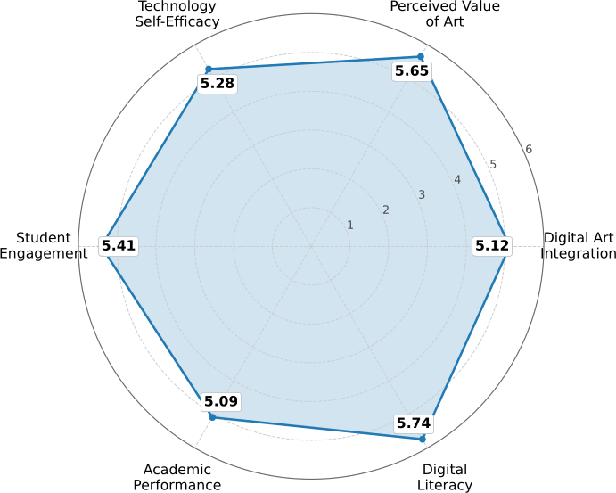 figure-results-2