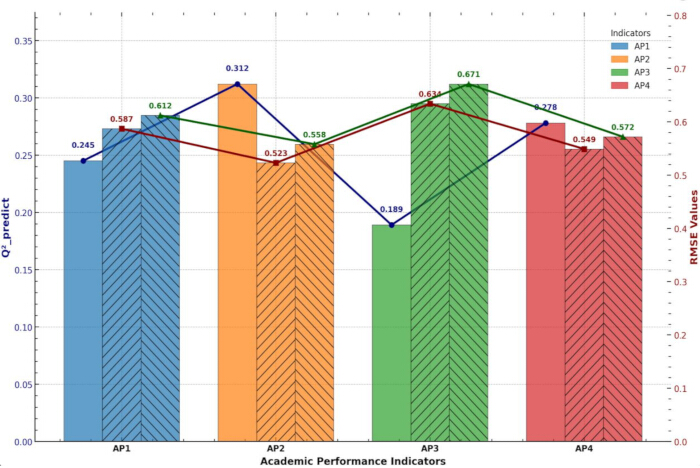 figure-results-4