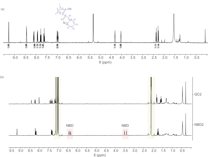 figure-results-13 NMR spectrum diagram of chemical compounds with labeled structure and peaks for analysis interpretation.