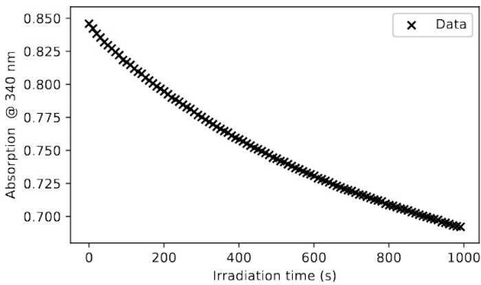 figure-results-2 absorption vs. irradiation time graph, showing absorption decrease at 340 nm over 1000 seconds