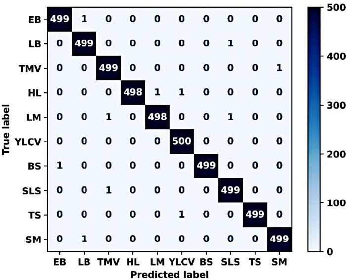 figure-results-10 figure-results-10