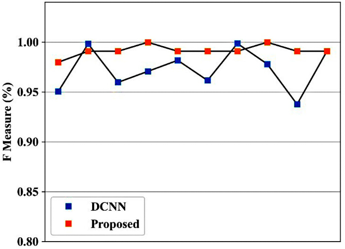 figure-results-7 figure-results-7