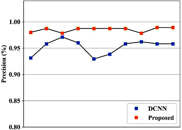 figure-results-8 figure-results-8