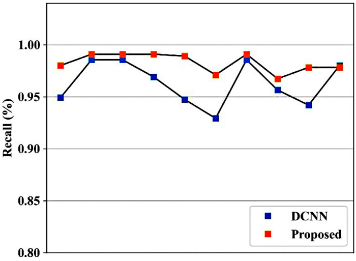 figure-results-9 figure-results-9