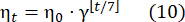 Viscosity equation ηt=η0·γ^[t/7], mathematical formula, research analysis.
