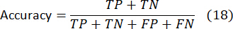 Accuracy formula, equation: (TP+TN)/(TP+TN+FP+FN); statistical performance metric.