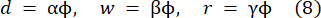 Equation: d=αφ, w=βφ, r=γφ; symbolic representation for research in parameter analysis.