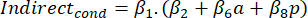 Indirect economic effect equation; formula for analyzing financial impact factors β2, β6, β8.
