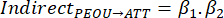 Indirect effect equation, PEOU to ATT, diagram; structural equation modeling, β1·β2 calculation