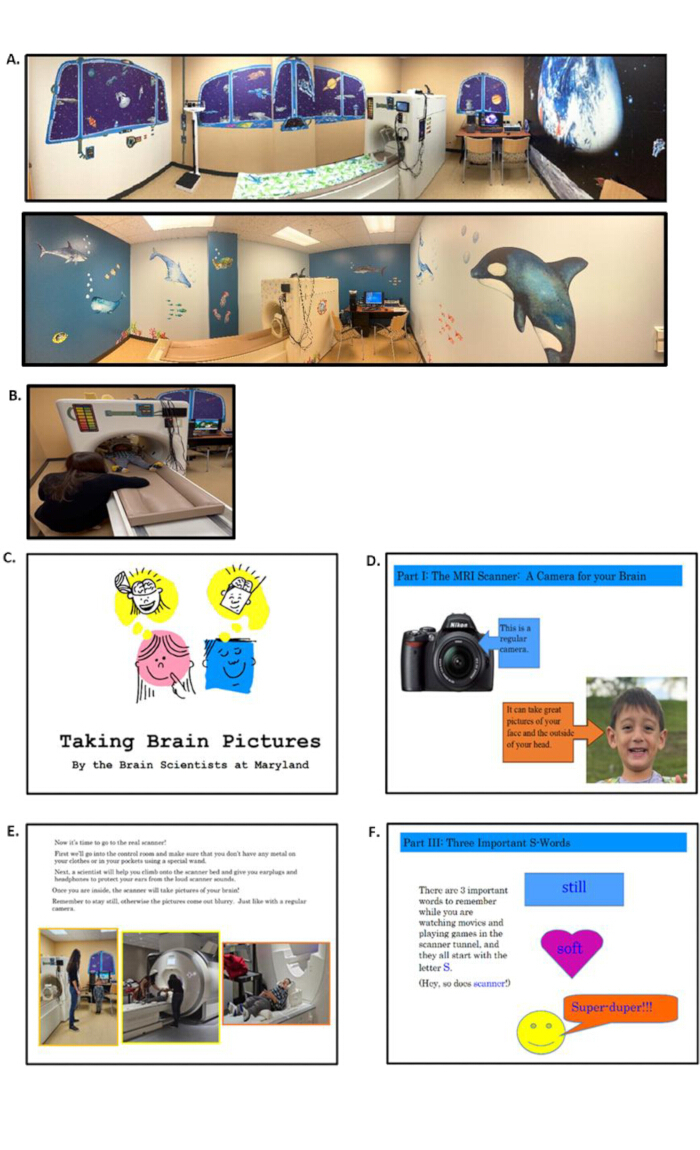 MRI room with ocean-themed decor designed for pediatric brain scans; MRI equipment and setup.