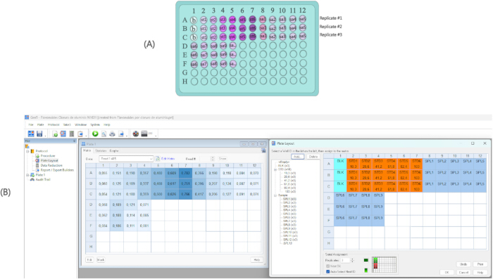 figure-protocol-1 Microplate assay analysis, absorbance data spreadsheets; enzyme activity experiment results.