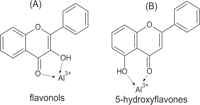 figure-discussion-1 Flavonols and 5-hydroxyflavones interaction with Al³⁺, chemical structure diagram.