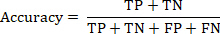 Accuracy formula: TP+TN divided by TP+TN+FP+FN, statistical method, equation.