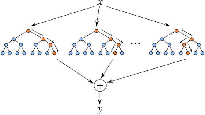 figure-protocol-9 Tree structure algorithm diagram for data aggregation process, with nodes and directional arrows.