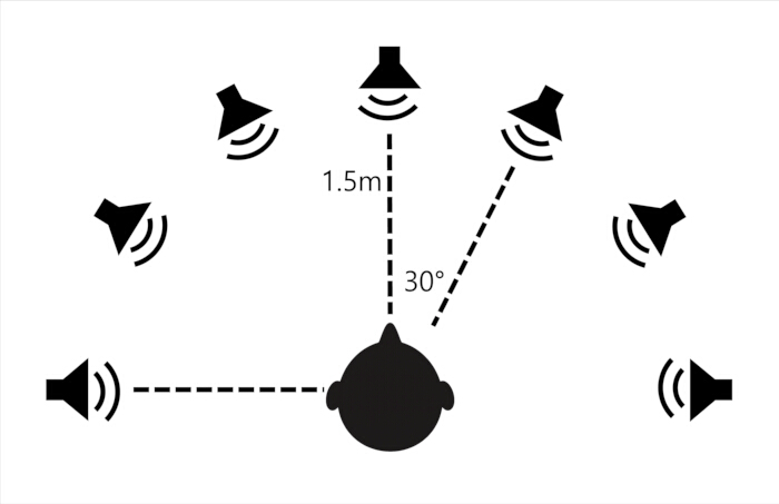 figure-protocol-1 Sound localization diagram, speaker arrangement at various angles, human auditory experiment.