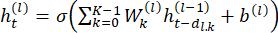 Recurrent neural network equation diagram: \(h_t^{(l)} = \sigma(\sum_{k=0}^{K-1}W_k^{(l)}h_{t-d_{l,k}}^{(l-1)} + b^{(l)})\).