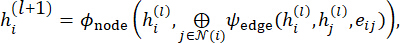 figure-introduction-1 Graph neural network equation, symbol diagram, node and edge interaction in network layers.