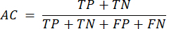Accuracy formula, AC=(TP+TN)/(TP+TN+FP+FN), equation for performance evaluation in diagnostics.