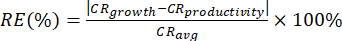 Static equilibrium formula, RE calculation equation, research methodology.