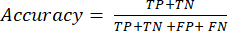 Accuracy formula TP+TN/TP+TN+FP+FN, classification equation, educational diagram.