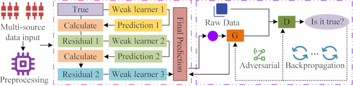 figure-protocol-1