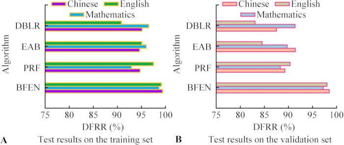 figure-results-3