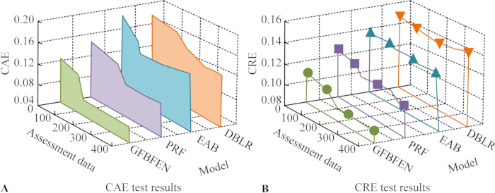 figure-results-4