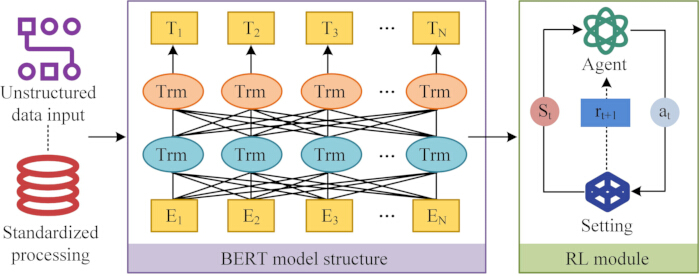 figure-protocol-8