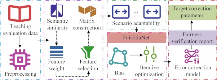 figure-protocol-12