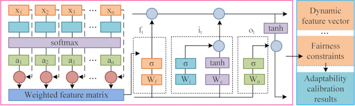 figure-protocol-16