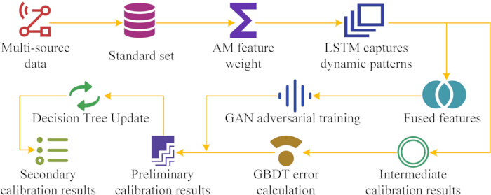 figure-protocol-19
