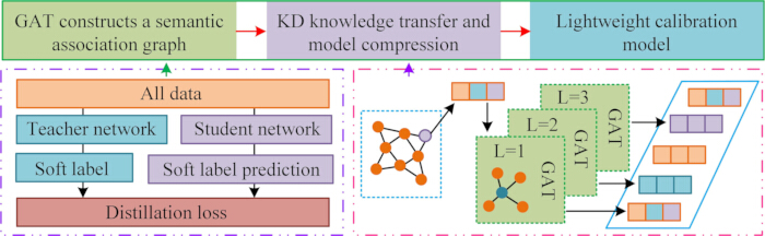 figure-protocol-24