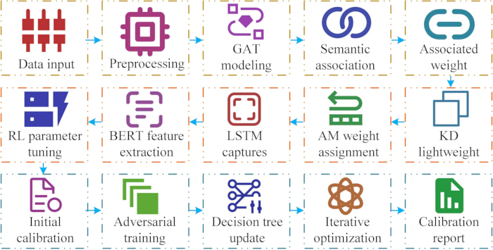 figure-protocol-30