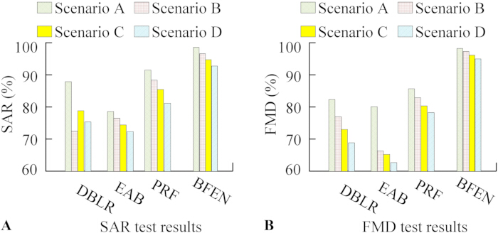 figure-results-2