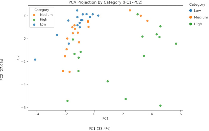 Pc1 Graph Block-Preconditioned PageRank for Centrality and Intervention Analysis ...