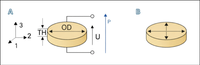 Static equilibrium diagram; equations ΣFx=0, MA=0; mechanical component analysis.