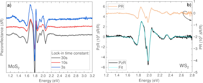 Piezoelectric reflectance spectra, MoS2 and WS2, energy vs. ΔR/R, spectral fitting, graph analysis.