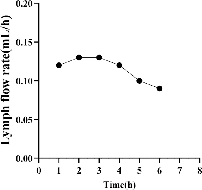 figure-results-1