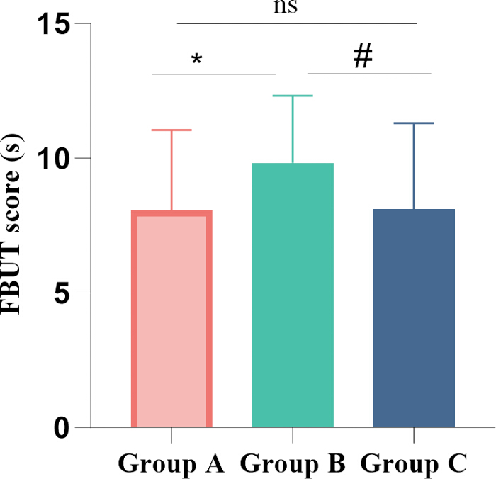 figure-results-3 Bar graph, FBUT scores, three groups comparison, statistical analysis, experimental results.