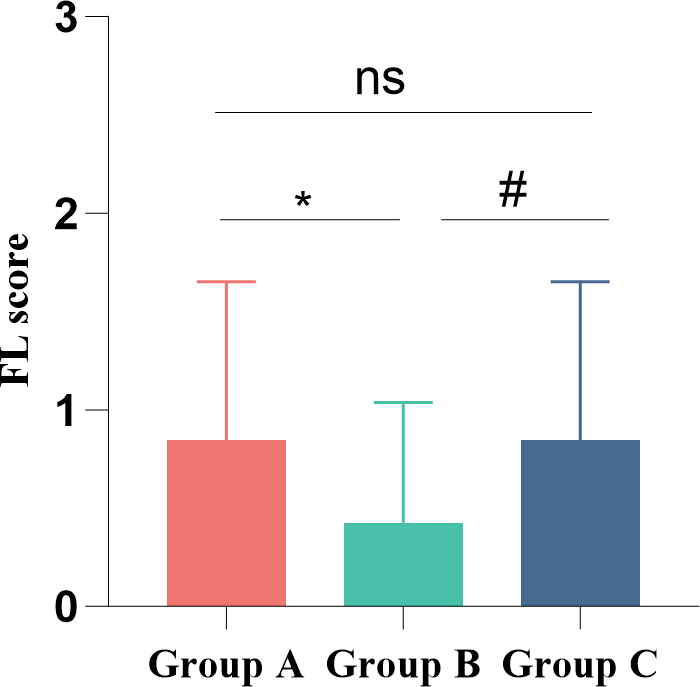 figure-results-4 Bar chart comparing FL scores of Group A, B, C; statistical analysis shown with significance markers.