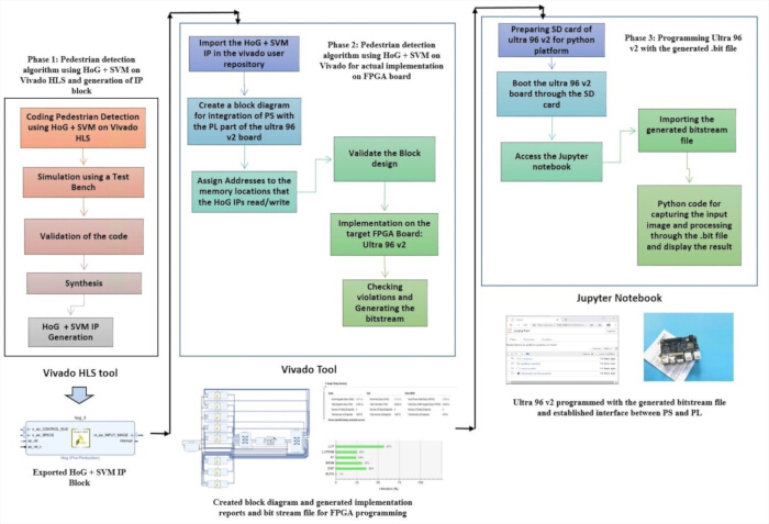 figure-protocol-1