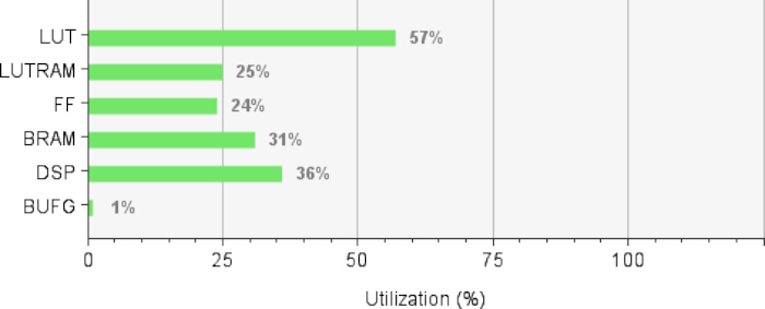 figure-results-2