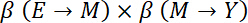 figure-protocol-3 β pathway equation; multiplication of effect coefficients from E to M and M to Y.