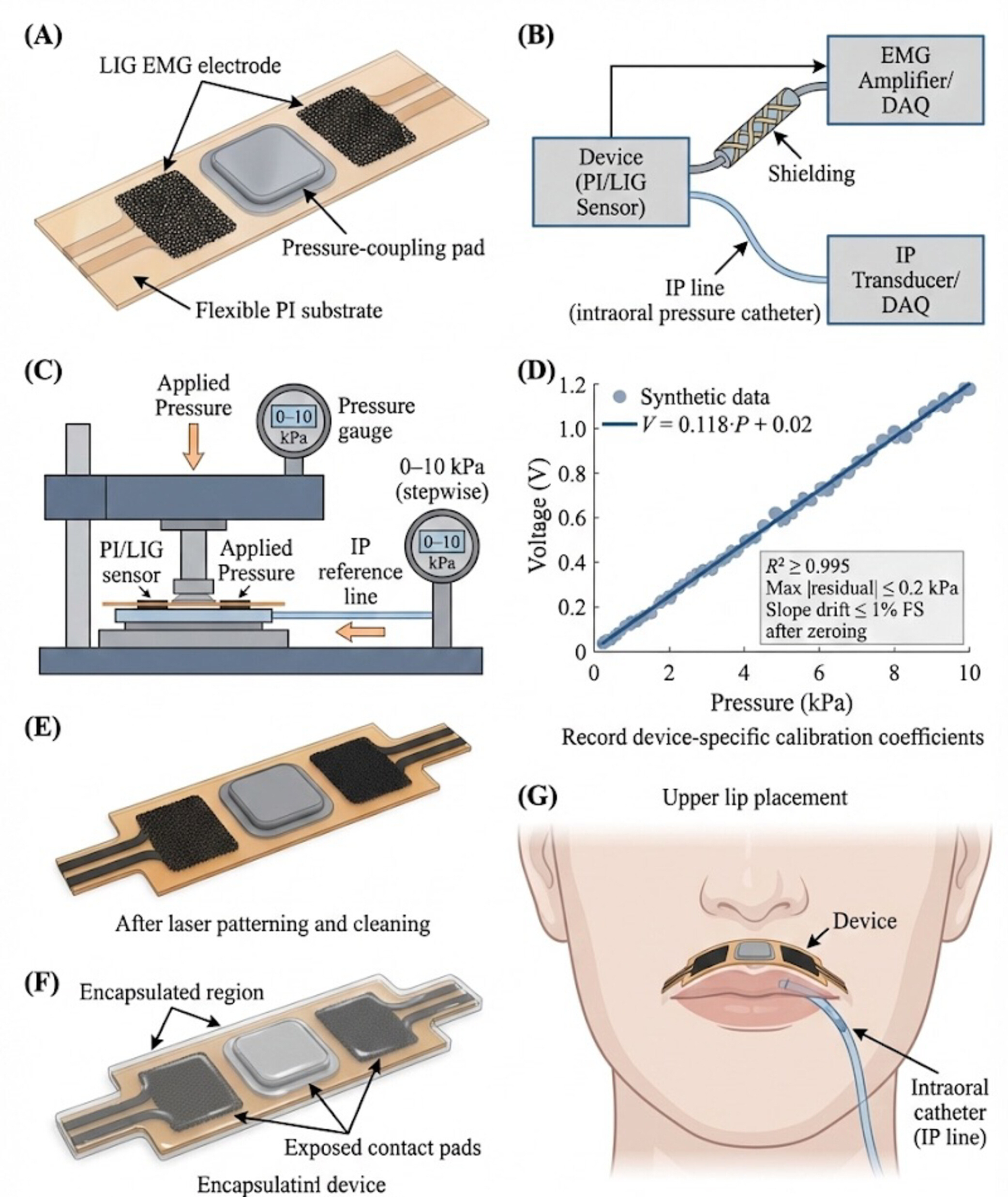 Lip Button Sensor Laser-Induced Graphene-Polyimide Film Sensor for Simultaneous Lip ...
